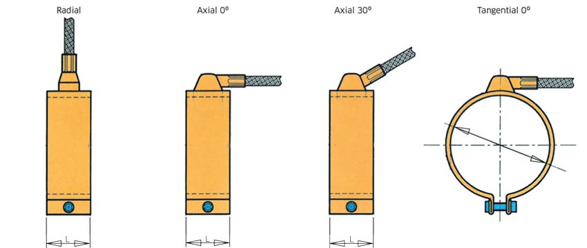 Nozzle elements, special design